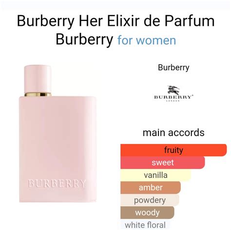 burberry classic perfume ingredients|burberry unisex perfume.